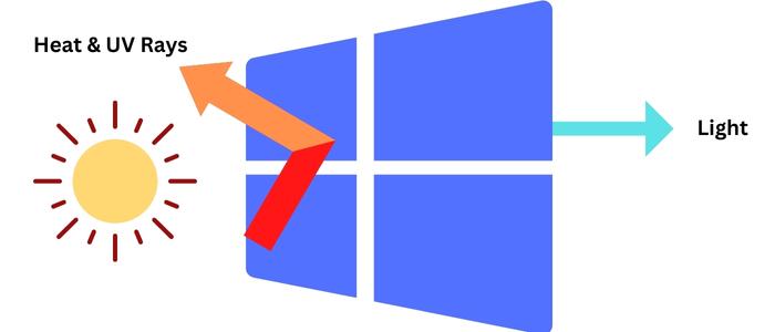 Low E Glass